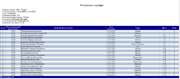 RTTRESULTS1