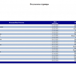 РТТ турнир октябрь 2020